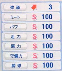 【議論】NPBで最も“オールS”に近かった選手って誰？