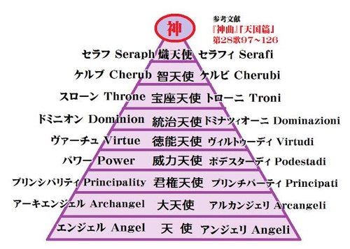 【画像】天使の階級、ガチでブラックだった