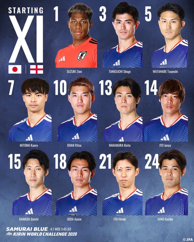 【速報】日本対イングランド戦のスタメンがこちら！イングランド代表は9名が欠場www