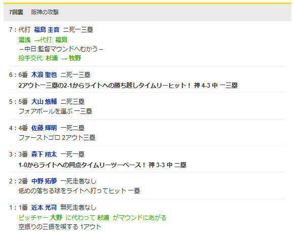 リリーフ崩壊の中日、トレード加入の杉浦が初登板で炎上