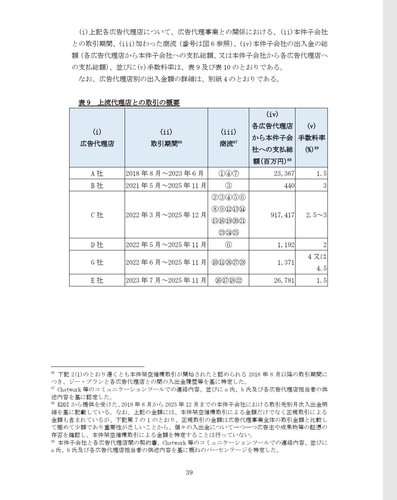 【唖然】KDDI「売上の99.7%が架空取引でした。子会社の社員2人がやりました」