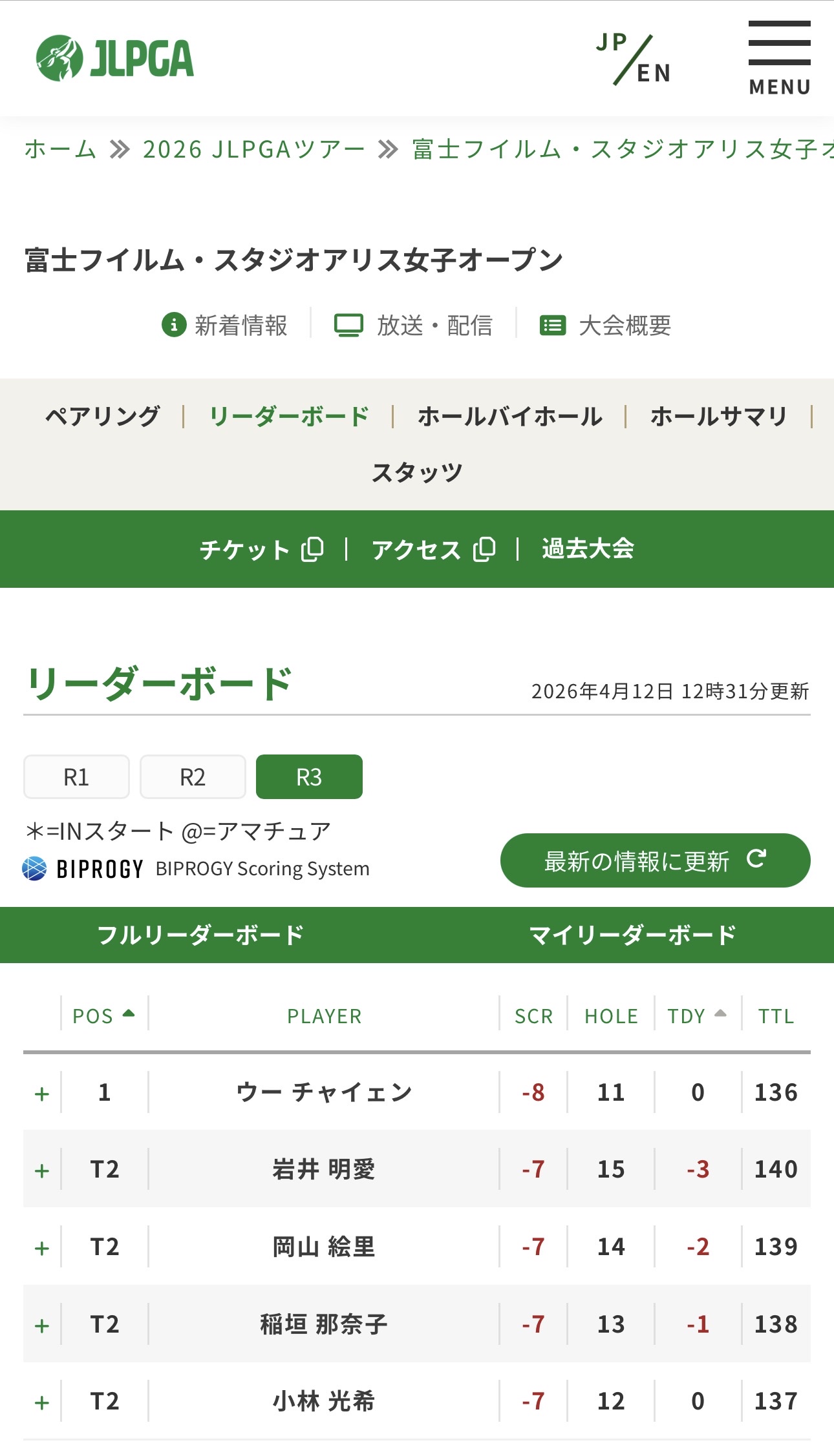 【画像】小林光希（23）とかいう色々すごい女子プロゴルファー