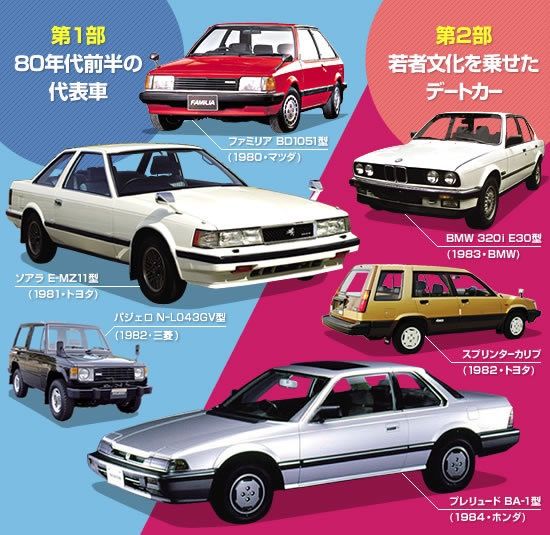 【疑問】昭和の人間ってこの車で「カッコいい」とか言ってたのマジ？www