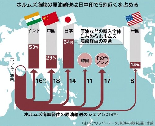 【衝撃】イラン「1バレル1ドル払えば海峡通してやる」→大型タンカー1隻あたり3億2000万円www