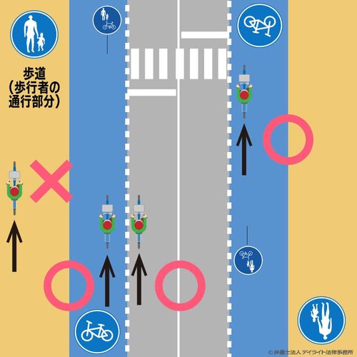 【画像】自転車新法、ガチでまったく意味がなかった模様