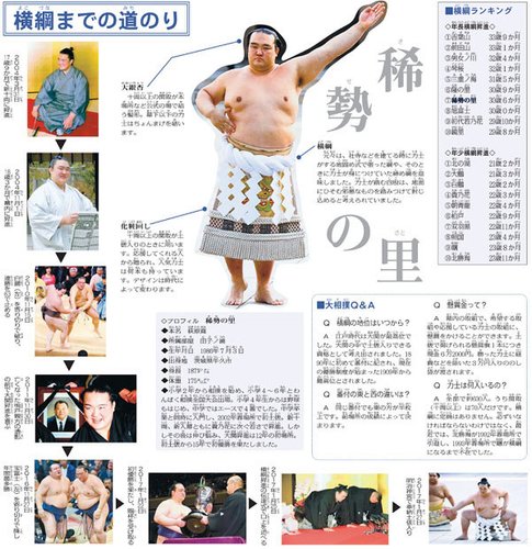 【悲報】フェミさん「実力主義なら多様性は進むはず」相撲と野球を例に力説した結果www