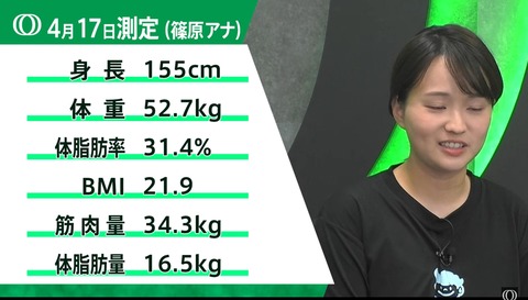 ミス東大アナの体脂肪率www （※画像あり）