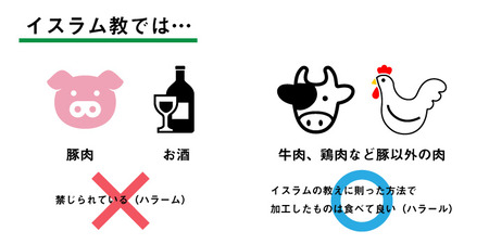 イスラム教はもう日本では致命的に嫌われたよな