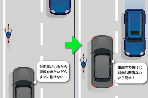 【議論】車がチャリを抜く時1m以上開けろって言うならチャリが車を抜く時も1m以上開けなきゃ