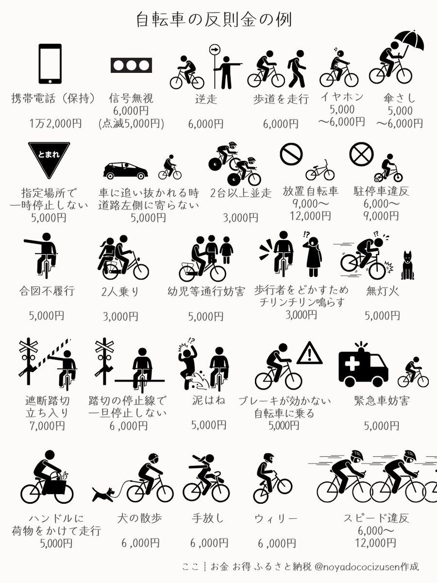 【画像】警察さん、4月から自転車の罰金で1兆円稼ぐ見込みwww