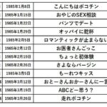 【画像】40年前の国民的大ヒットドラマのサブタイトルが振り切ってると話題。昭和はこれを家族みんなで茶の間で見てたってマジ？
