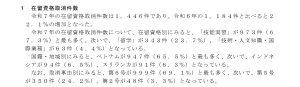 【速報】在留資格の取消が過去最多1,446件（前年比＋22.1％）