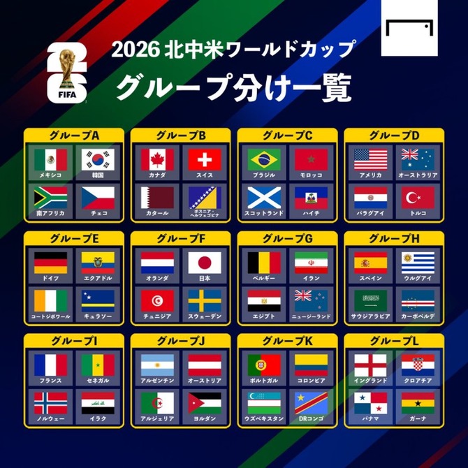 【速報】 ワールドカップ2026年全出場国が決定！イタリアは3大会連続予選敗退www