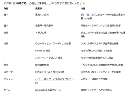 拷問官「15年前のAVでシコれ」