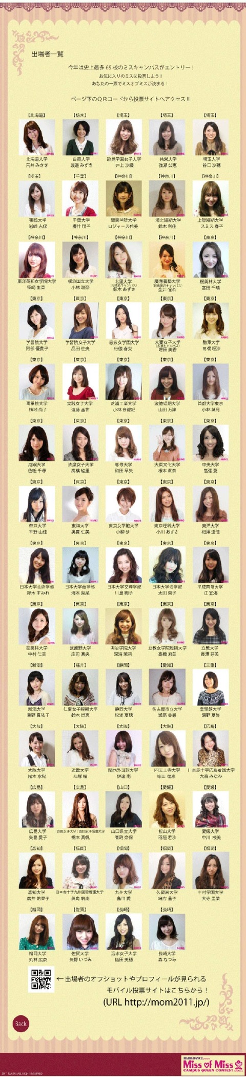 【画像】12年前のミスコン、どれが優勝したと思う？