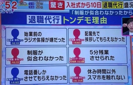 【画像】Z世代が終わってる理由がこれなんだが