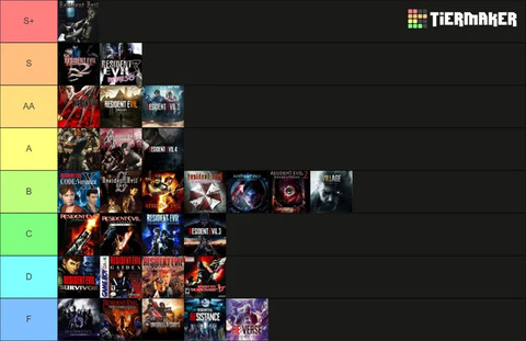 バイオハザードの面白さでランク作ったから語ろうぜｗｗ