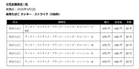 【朗報】タバコ、まさかの値下げwww