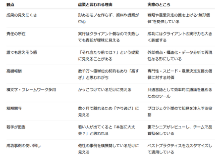 お前ら「コンサルは虚業！なくなっても誰も困らない！」←これさあ