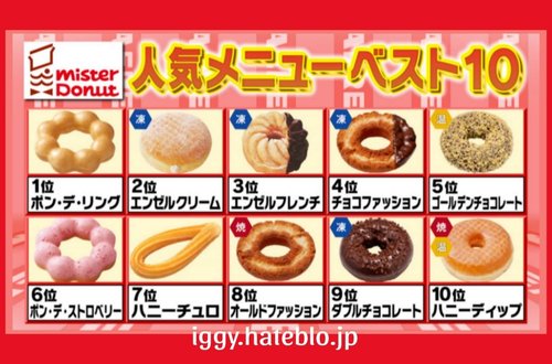 【画像】「ミスタードーナツ」で必ず買うドーナツ