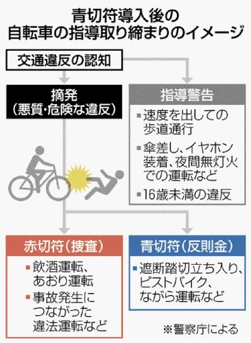【悲報】パートのおばちゃん「8時間働いて7000円稼いだ帰りに自転車違反で6000円取られました」