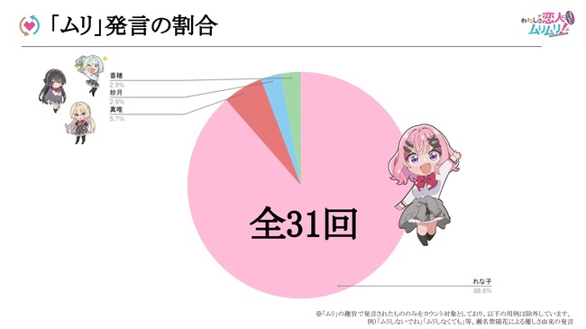 わたなれ公式、れな子の決算報告書を提出