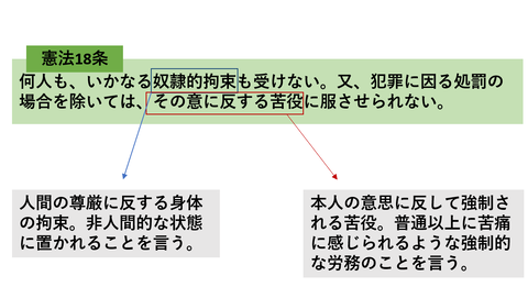 無知な人「日本国憲法で権利が保障されてるのは日本人だけ！全ての国民は～って書いてるやろ」