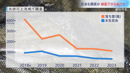 【悲報】放射能汚染、思ったよりまだまだ酷い
