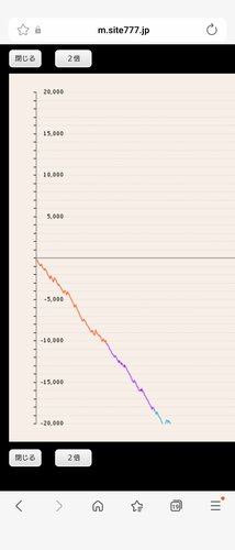 【悲報】ミリオンゴッドさん、ガチでヤバすぎるwww