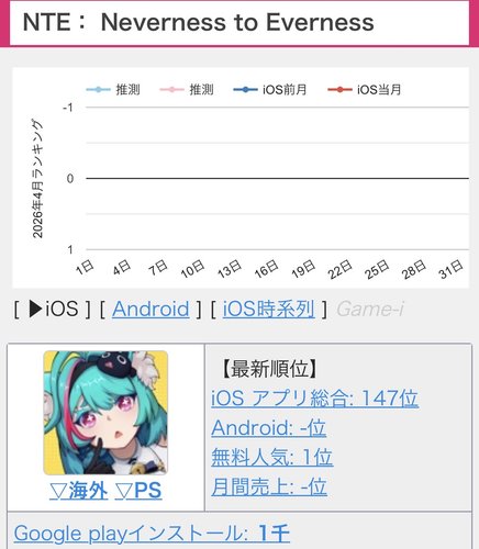 【悲報】NTEとかいう謎のゲーム、実際どうなの？
