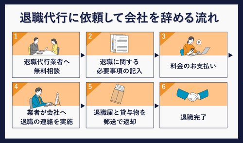 【悲報】企業「退職代行使った奴は採用しねーから！！」