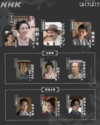 【朗報】朝ドラ「ばけばけ」ようやく終了、歴代ワーストランキングが始まるwww