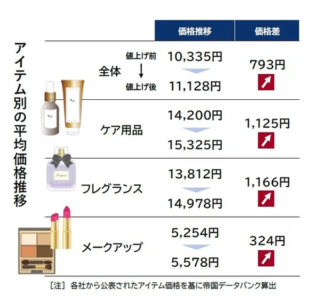女子中学生「友達の誕生日にデパコス欲しい！」親絶句