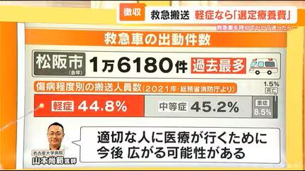 【１１９】家族「あかん！おしっこ漏らしたやんけ！救急車呼ぶぞおおおおおおおおおおおお！！！！」