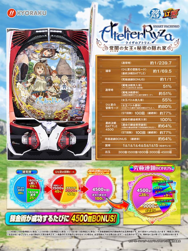 【朗報】ライザのパチンコ、楽しそうでワロタwww