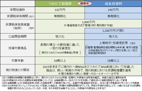 【悲報】NISA開始前ワイ「よっしゃ一発逆転目指してアメリカの個別株に全財産投入や！」