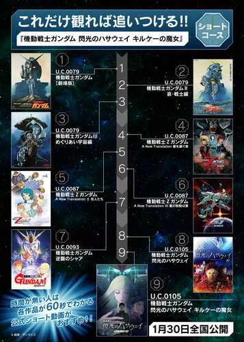 【悲報】ガンダムさん、宇宙世紀の時系列が初心者殺しすぎる