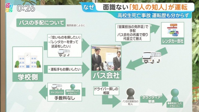 【悲報】バス死亡事故、相関図が複雑すぎて迷宮入りへ