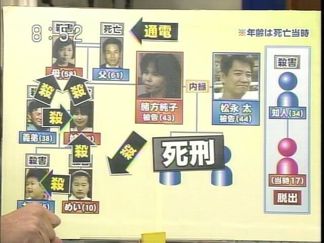 日本の未解決・猟奇殺人で一番ゾッとした事件あげてけ