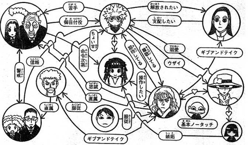 【悲報】ゾルディック家さん、依頼主が死んだら仕事中断って雑すぎじゃね？