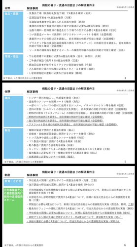 【悲報】経産省さん「はっきり言います！現場と我々の認識は違います」www