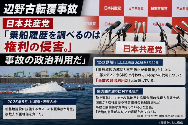 【辺野古転覆事故】日本共産党「乗船履歴を調べるのは権利の侵害。事故の政治利用だ」