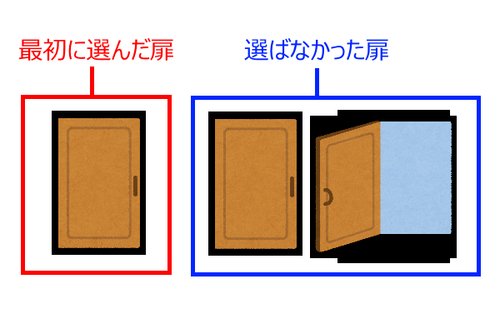 【悲報】モンティ・ホールの問題っておかしくね