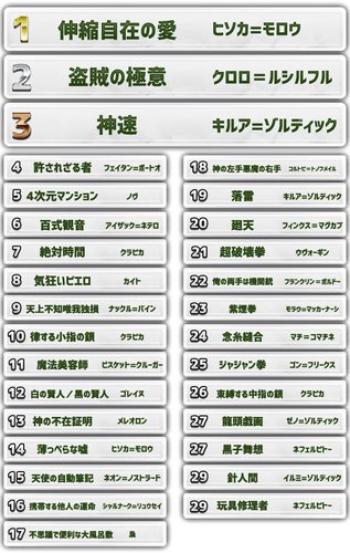 【悲報】ハンターハンターにいた「キスするといいなりにできる念能力」の女さんwww