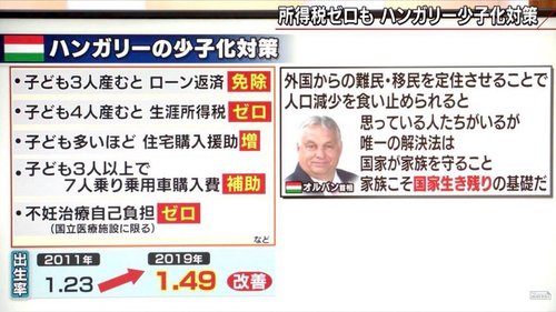 【朗報】ハンガリー「うおお！3人産んだら借金チャラ！4人産んだら所得税免除！」→1.37まで回復