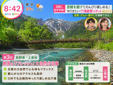 【悲報】テレビ「GWお金のかからない穴場スポット！」←こんなんばっか