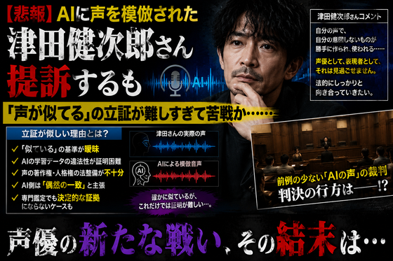 【悲報】AIに声を模倣された津田健次郎さん、提訴するも「声が似てる」の立証が難しすぎて苦戦か……