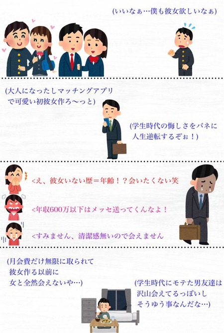 【画像】弱者男性がマチアプに登録した結果……