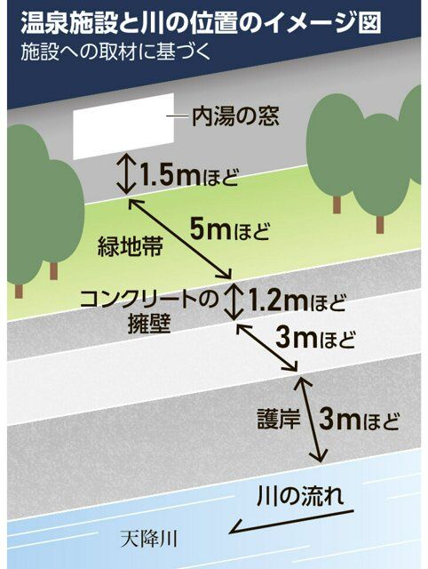 家族湯で5歳児不明、母親が心境語る 「早く連れて帰ってあげたい」