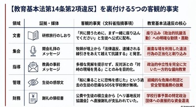 立憲共産･石橋通宏「文科省が無理なストーリーをでっち上げ」と批判　原因を作ったのは文科省とも
